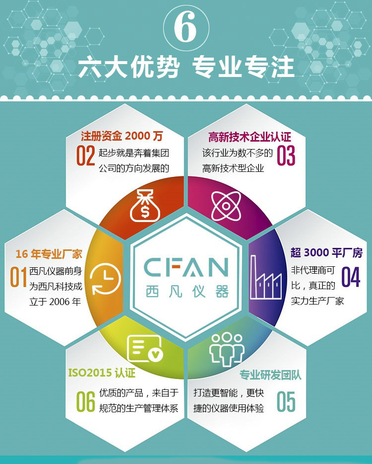 黄瓜小视频仪器的企业优势